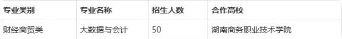 长沙财经学校职高中专学校招生简章(报名条件及政策)