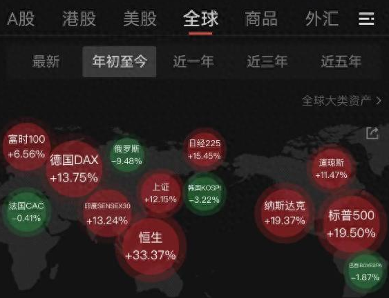 港股大涨 恒指创两年半新高 为什么涨这么多？